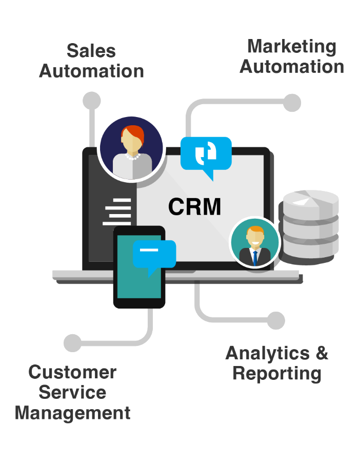 Dynamics CRM (grid) Dynamics CRM (grid)